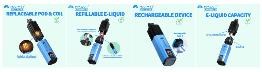 How Does the Hayati Pro Max Plus 6000 Refill System Work?